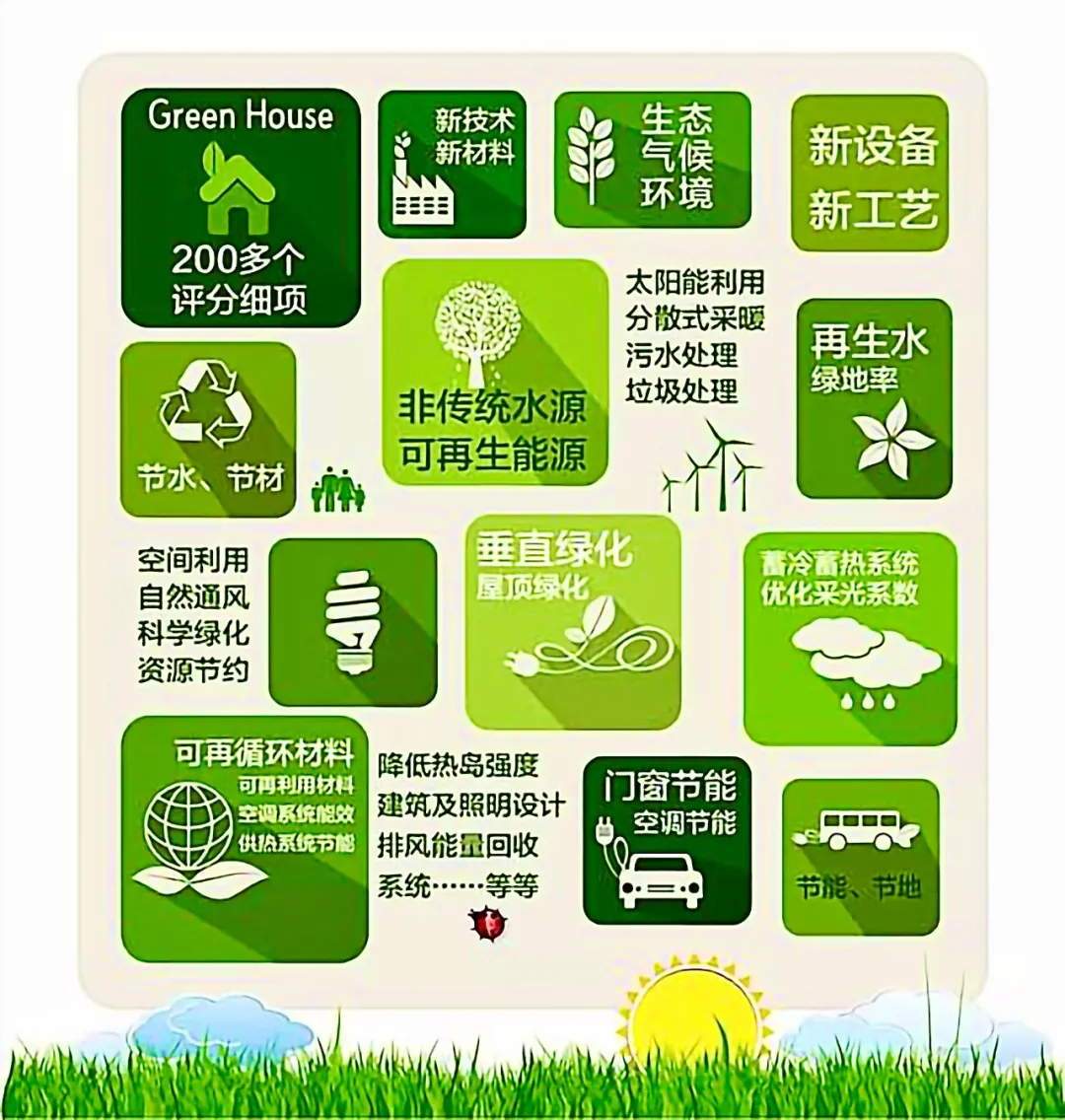 绿建│解读新版《绿色建筑评价标准》十三大变化_影响