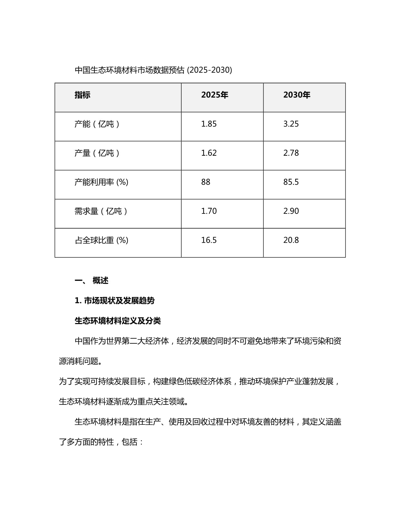 2025-2030年中国生态环境材料市场十三五规划与发展策略分析报告